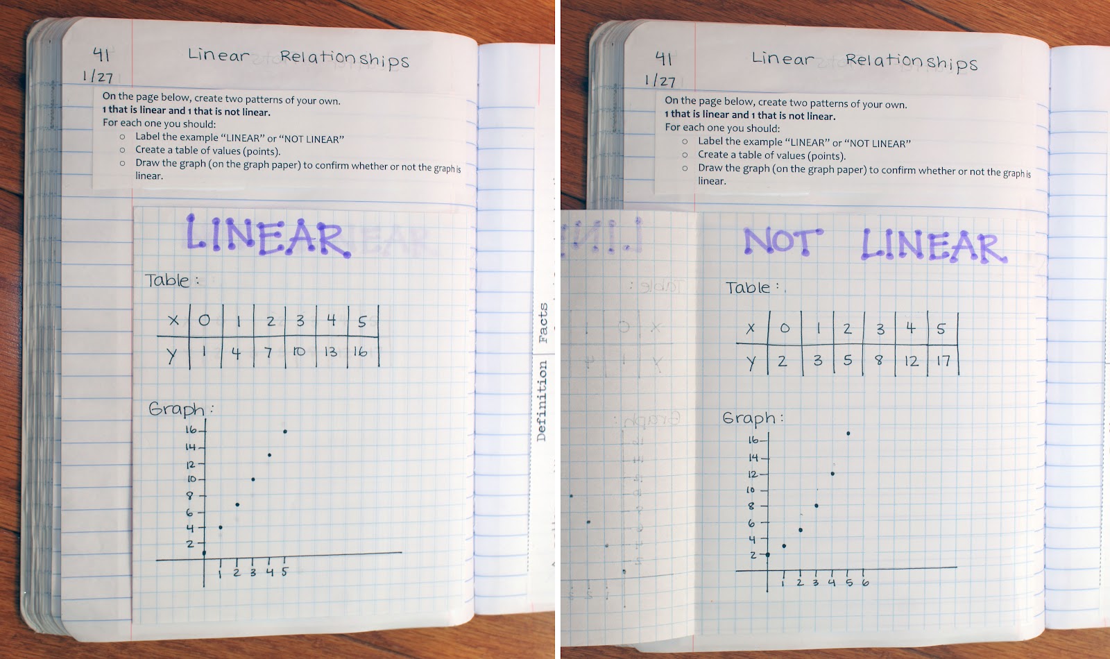 What is a linear relationship?